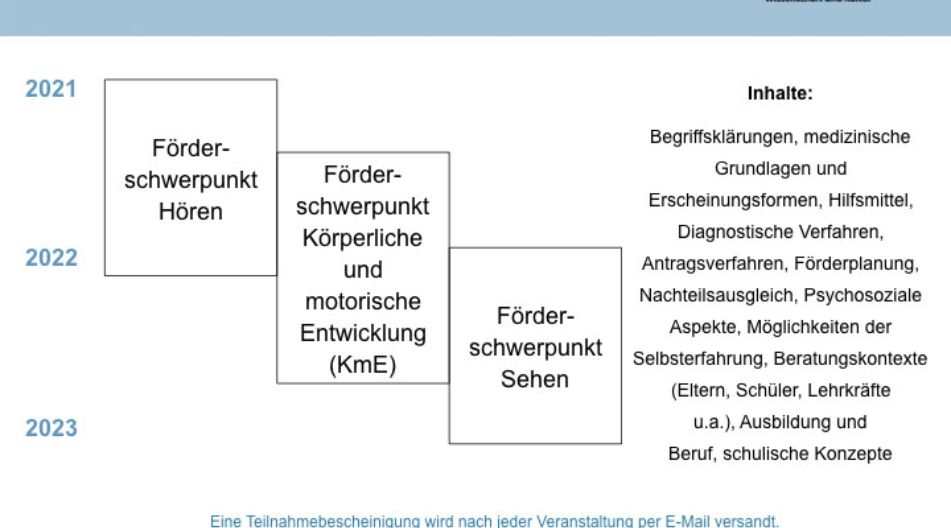 Aufbau der Veranstaltungsreihe Hören, Sehen und KmE Aufbau der Veranstaltungsreihe Hören, Sehen und KmE